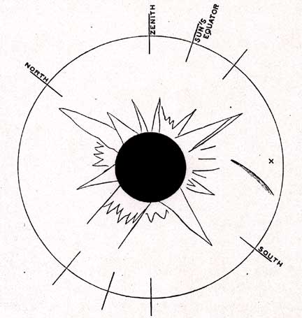 Drawing of eclipse by Baillie showing the comet